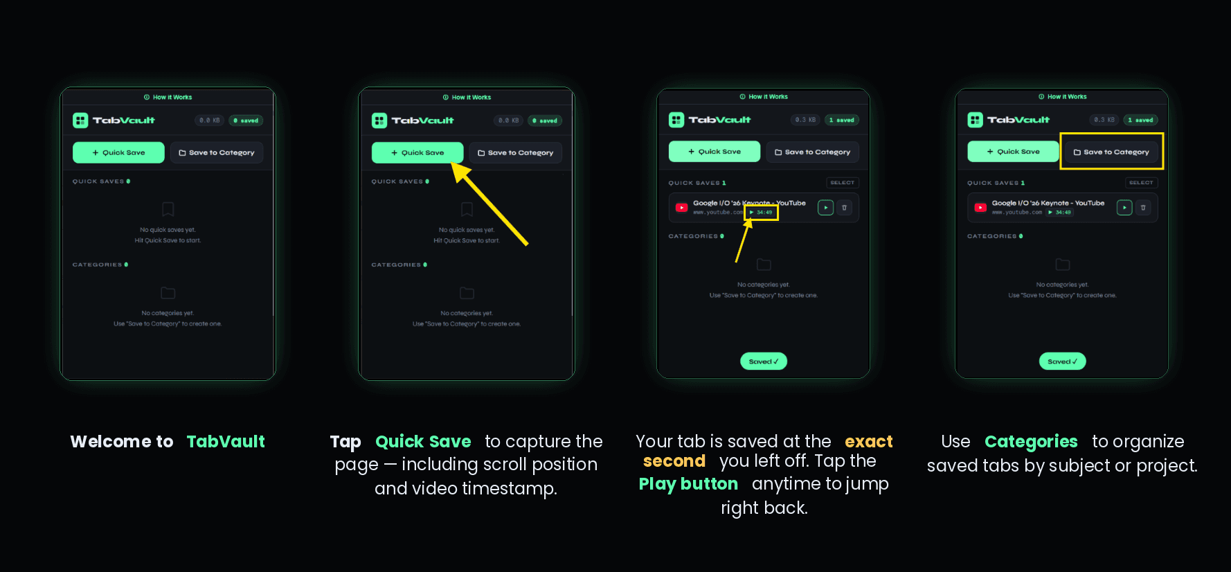 Four TabVault popup screens: an empty popup with no saves yet, tapping the Quick Save button, a saved YouTube tab showing its exact timestamp, and the Save to Category button highlighted.